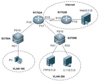 全國中職計(jì)算機(jī)技能大賽（園區(qū)網(wǎng)）試題解析與計(jì)算機(jī)網(wǎng)絡(luò)技術(shù)開發(fā)應(yīng)用