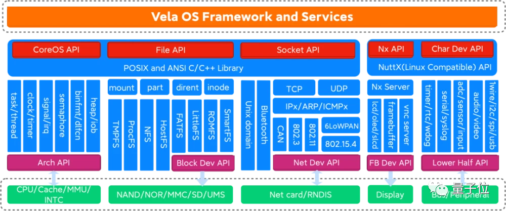 聘大佬、秀技術、搞開源，開發者說 小米「很技術」的軟硬件融合之道