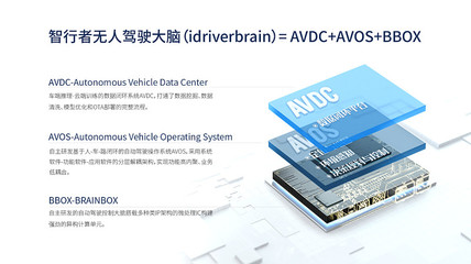 智行者依托通用型底層技術(shù)，以軟硬件協(xié)同構(gòu)筑無人駕駛核心競(jìng)爭(zhēng)力