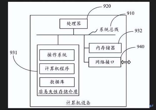軟硬兼施，安全無憂 深度解析OPPO Find N3孤島技術(shù)與獨(dú)立安全芯片的雙重守護(hù)