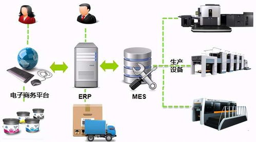 數(shù)字印刷技術(shù)在智能化工廠建設(shè)中的價(jià)值與作用 軟硬件技術(shù)開發(fā)的融合創(chuàng)新