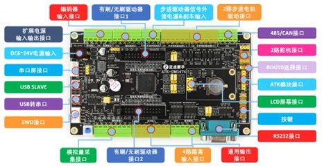 STMCU中文官網(wǎng) 一站式軟硬件技術(shù)開發(fā)平臺(tái)